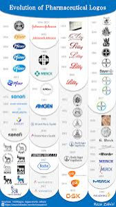 Pharm Evolution Misterbianco (Catania) 2026